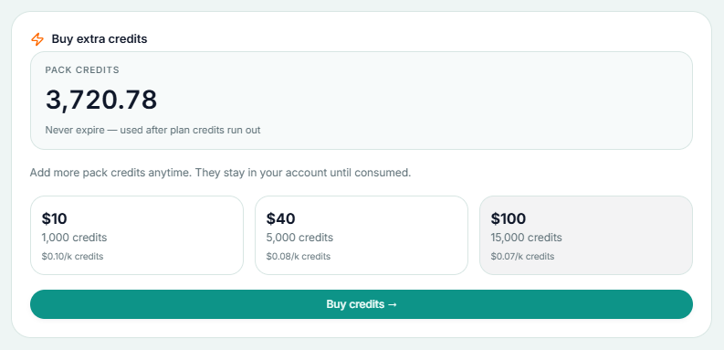 Buying pack credits that never expire and are used after plan credits run out