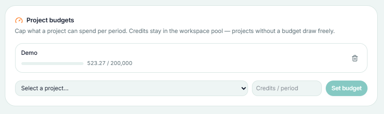 Capping per-project spend with a credits-per-period budget