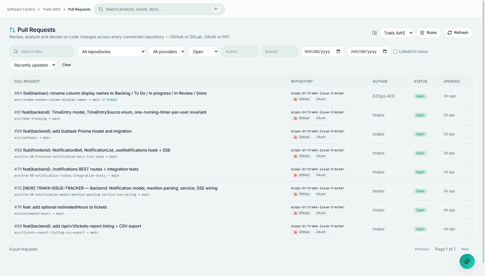 The Pull Requests screen, listing PRs pulled live from every connected repository